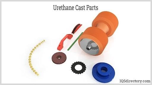 Urethane Cast Parts