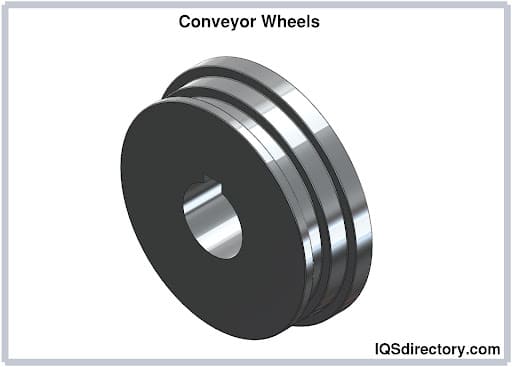 Conveyor Wheels