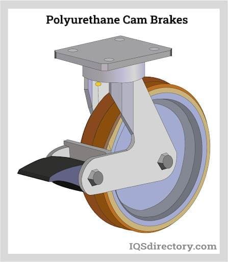 Polyurethane Cam Brakes